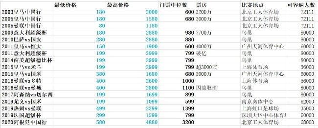 H组积分榜方面，巴萨4胜2负头名出线，安特卫普垫底淘汰。